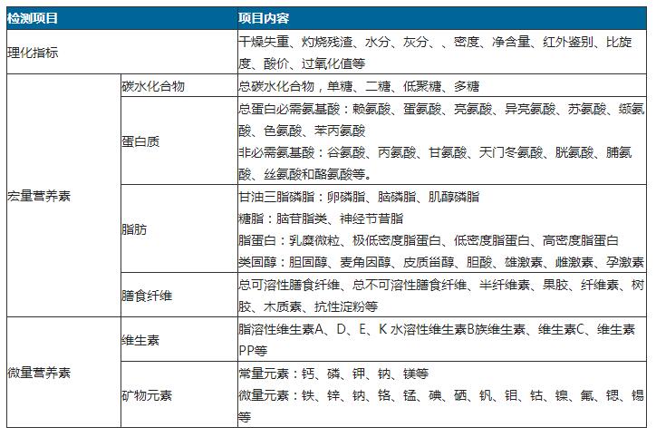 1541051141458164.jpg 理化項(xiàng)目檢測(cè).jpg