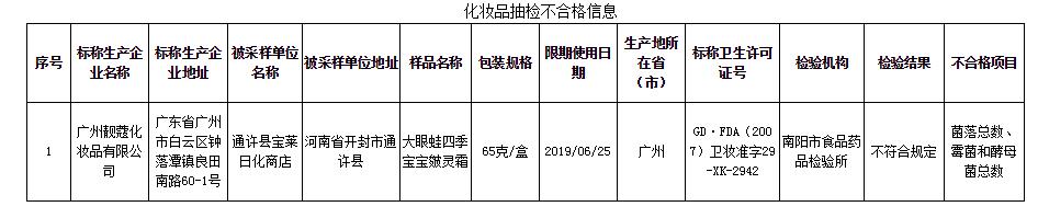 1545642682919850.jpg 不合格化妝品.jpg