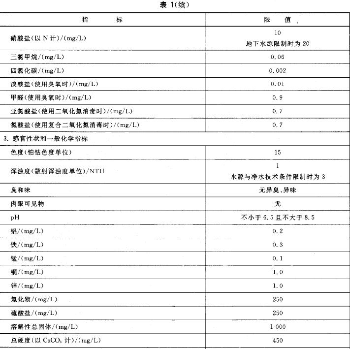 1551783756722280.jpg 表1續(xù).jpg