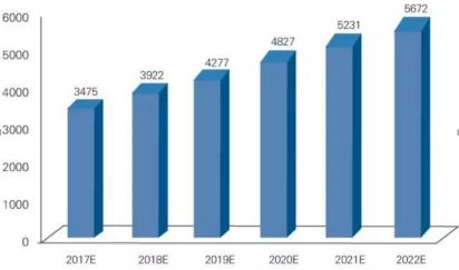 1557071370294378.jpg 第三方機構發展趨勢圖.jpg